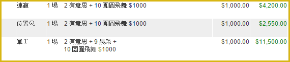 賽馬貼士